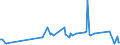 KN 54062000 /Exporte /Einheit = Preise (Euro/Tonne) /Partnerland: Griechenland /Meldeland: Europäische Union /54062000:Garne aus Knstlichen Filamenten, in Aufmachungen fr den Einzelverkauf (Ausg. N„hgarne)