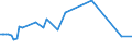 KN 54062000 /Exporte /Einheit = Preise (Euro/Tonne) /Partnerland: Finnland /Meldeland: Europäische Union /54062000:Garne aus Knstlichen Filamenten, in Aufmachungen fr den Einzelverkauf (Ausg. N„hgarne)