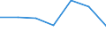 KN 54062000 /Exporte /Einheit = Preise (Euro/Tonne) /Partnerland: Schweiz /Meldeland: Europäische Union /54062000:Garne aus Knstlichen Filamenten, in Aufmachungen fr den Einzelverkauf (Ausg. N„hgarne)