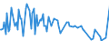 KN 54062000 /Exporte /Einheit = Preise (Euro/Tonne) /Partnerland: Schweiz /Meldeland: Europäische Union /54062000:Garne aus Knstlichen Filamenten, in Aufmachungen fr den Einzelverkauf (Ausg. N„hgarne)