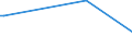 KN 54062000 /Exporte /Einheit = Preise (Euro/Tonne) /Partnerland: Faeroeer Inseln /Meldeland: Europäische Union /54062000:Garne aus Knstlichen Filamenten, in Aufmachungen fr den Einzelverkauf (Ausg. N„hgarne)