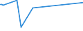 KN 54062000 /Exporte /Einheit = Preise (Euro/Tonne) /Partnerland: Estland /Meldeland: Europäische Union /54062000:Garne aus Knstlichen Filamenten, in Aufmachungen fr den Einzelverkauf (Ausg. N„hgarne)