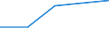 KN 54062000 /Exporte /Einheit = Preise (Euro/Tonne) /Partnerland: Tschechoslow /Meldeland: Europäische Union /54062000:Garne aus Knstlichen Filamenten, in Aufmachungen fr den Einzelverkauf (Ausg. N„hgarne)