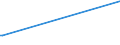 KN 54062000 /Exporte /Einheit = Preise (Euro/Tonne) /Partnerland: Albanien /Meldeland: Europäische Union /54062000:Garne aus Knstlichen Filamenten, in Aufmachungen fr den Einzelverkauf (Ausg. N„hgarne)