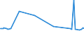 KN 54062000 /Exporte /Einheit = Preise (Euro/Tonne) /Partnerland: Ukraine /Meldeland: Europäische Union /54062000:Garne aus Knstlichen Filamenten, in Aufmachungen fr den Einzelverkauf (Ausg. N„hgarne)