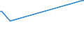 KN 54062000 /Exporte /Einheit = Preise (Euro/Tonne) /Partnerland: Serb.-mont. /Meldeland: Europäische Union /54062000:Garne aus Knstlichen Filamenten, in Aufmachungen fr den Einzelverkauf (Ausg. N„hgarne)