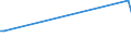 KN 54062000 /Exporte /Einheit = Preise (Euro/Tonne) /Partnerland: Nigeria /Meldeland: Europäische Union /54062000:Garne aus Knstlichen Filamenten, in Aufmachungen fr den Einzelverkauf (Ausg. N„hgarne)