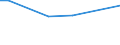 KN 54062000 /Exporte /Einheit = Preise (Euro/Tonne) /Partnerland: Tansania /Meldeland: Europäische Union /54062000:Garne aus Knstlichen Filamenten, in Aufmachungen fr den Einzelverkauf (Ausg. N„hgarne)