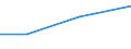 KN 54062000 /Exporte /Einheit = Preise (Euro/Tonne) /Partnerland: Reunion /Meldeland: Europäische Union /54062000:Garne aus Knstlichen Filamenten, in Aufmachungen fr den Einzelverkauf (Ausg. N„hgarne)