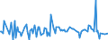 KN 54062000 /Exporte /Einheit = Preise (Euro/Tonne) /Partnerland: Vereinigte Staaten von Amerika /Meldeland: Europäische Union /54062000:Garne aus Knstlichen Filamenten, in Aufmachungen fr den Einzelverkauf (Ausg. N„hgarne)