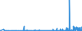 KN 54072090 /Exporte /Einheit = Preise (Euro/Bes. Maßeinheiten) /Partnerland: Lettland /Meldeland: Eur27_2020 /54072090:Gewebe aus Streifen Oder Dergl. aus Synthetischen Filamenten, Einschl. aus Monofilen von >= 67 Dtex und mit Einem Größten Durchmesser von <= 1 mm (Ausg. aus Polyethylen Oder Polypropylen)