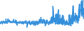 KN 54074200 /Exporte /Einheit = Preise (Euro/Bes. Maßeinheiten) /Partnerland: Ver.koenigreich /Meldeland: Eur27_2020 /54074200:Gewebe aus Garnen aus >= 85 ght Nylon- Oder Anderen Polyamid-filamenten, Einschl. aus Monofilen von >= 67 Dtex und Einem Größten Durchmesser von <= 1 mm, Gefärbt