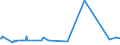 KN 54074200 /Exporte /Einheit = Preise (Euro/Bes. Maßeinheiten) /Partnerland: Montenegro /Meldeland: Europäische Union /54074200:Gewebe aus Garnen aus >= 85 ght Nylon- Oder Anderen Polyamid-filamenten, Einschl. aus Monofilen von >= 67 Dtex und Einem Größten Durchmesser von <= 1 mm, Gefärbt