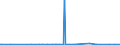 KN 54074200 /Exporte /Einheit = Preise (Euro/Bes. Maßeinheiten) /Partnerland: Elfenbeink. /Meldeland: Eur27_2020 /54074200:Gewebe aus Garnen aus >= 85 ght Nylon- Oder Anderen Polyamid-filamenten, Einschl. aus Monofilen von >= 67 Dtex und Einem Größten Durchmesser von <= 1 mm, Gefärbt