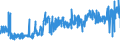 KN 54075300 /Exporte /Einheit = Preise (Euro/Bes. Maßeinheiten) /Partnerland: Frankreich /Meldeland: Eur27_2020 /54075300:Gewebe aus Garnen aus >= 85 ght Texturierten Polyester-filamenten, Einschl. aus Monofilen von >= 67 Dtex und Einem Größten Durchmesser von <= 1 mm, Buntgewebt