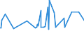 KN 54075300 /Exporte /Einheit = Preise (Euro/Bes. Maßeinheiten) /Partnerland: Faeroeer Inseln /Meldeland: Eur27_2020 /54075300:Gewebe aus Garnen aus >= 85 ght Texturierten Polyester-filamenten, Einschl. aus Monofilen von >= 67 Dtex und Einem Größten Durchmesser von <= 1 mm, Buntgewebt