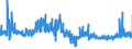 KN 54075300 /Exporte /Einheit = Preise (Euro/Bes. Maßeinheiten) /Partnerland: Estland /Meldeland: Eur27_2020 /54075300:Gewebe aus Garnen aus >= 85 ght Texturierten Polyester-filamenten, Einschl. aus Monofilen von >= 67 Dtex und Einem Größten Durchmesser von <= 1 mm, Buntgewebt