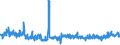 KN 54075300 /Exporte /Einheit = Preise (Euro/Bes. Maßeinheiten) /Partnerland: Tschechien /Meldeland: Eur27_2020 /54075300:Gewebe aus Garnen aus >= 85 ght Texturierten Polyester-filamenten, Einschl. aus Monofilen von >= 67 Dtex und Einem Größten Durchmesser von <= 1 mm, Buntgewebt