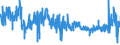 KN 54075300 /Exporte /Einheit = Preise (Euro/Bes. Maßeinheiten) /Partnerland: Slowakei /Meldeland: Eur27_2020 /54075300:Gewebe aus Garnen aus >= 85 ght Texturierten Polyester-filamenten, Einschl. aus Monofilen von >= 67 Dtex und Einem Größten Durchmesser von <= 1 mm, Buntgewebt