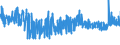 KN 54075300 /Exporte /Einheit = Preise (Euro/Bes. Maßeinheiten) /Partnerland: Ungarn /Meldeland: Eur27_2020 /54075300:Gewebe aus Garnen aus >= 85 ght Texturierten Polyester-filamenten, Einschl. aus Monofilen von >= 67 Dtex und Einem Größten Durchmesser von <= 1 mm, Buntgewebt