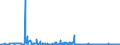 KN 54075300 /Exporte /Einheit = Preise (Euro/Bes. Maßeinheiten) /Partnerland: Weissrussland /Meldeland: Eur27_2020 /54075300:Gewebe aus Garnen aus >= 85 ght Texturierten Polyester-filamenten, Einschl. aus Monofilen von >= 67 Dtex und Einem Größten Durchmesser von <= 1 mm, Buntgewebt