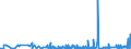 KN 54075300 /Exporte /Einheit = Preise (Euro/Bes. Maßeinheiten) /Partnerland: Aserbaidschan /Meldeland: Eur27_2020 /54075300:Gewebe aus Garnen aus >= 85 ght Texturierten Polyester-filamenten, Einschl. aus Monofilen von >= 67 Dtex und Einem Größten Durchmesser von <= 1 mm, Buntgewebt