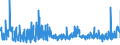 KN 54075300 /Exporte /Einheit = Preise (Euro/Bes. Maßeinheiten) /Partnerland: Tunesien /Meldeland: Eur27_2020 /54075300:Gewebe aus Garnen aus >= 85 ght Texturierten Polyester-filamenten, Einschl. aus Monofilen von >= 67 Dtex und Einem Größten Durchmesser von <= 1 mm, Buntgewebt