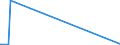 KN 54075300 /Exporte /Einheit = Preise (Euro/Bes. Maßeinheiten) /Partnerland: Mali /Meldeland: Europäische Union /54075300:Gewebe aus Garnen aus >= 85 ght Texturierten Polyester-filamenten, Einschl. aus Monofilen von >= 67 Dtex und Einem Größten Durchmesser von <= 1 mm, Buntgewebt