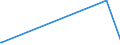 KN 54075300 /Exporte /Einheit = Preise (Euro/Bes. Maßeinheiten) /Partnerland: Guinea /Meldeland: Europäische Union /54075300:Gewebe aus Garnen aus >= 85 ght Texturierten Polyester-filamenten, Einschl. aus Monofilen von >= 67 Dtex und Einem Größten Durchmesser von <= 1 mm, Buntgewebt