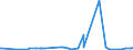 KN 54075300 /Exporte /Einheit = Preise (Euro/Bes. Maßeinheiten) /Partnerland: Dem. Rep. Kongo /Meldeland: Europäische Union /54075300:Gewebe aus Garnen aus >= 85 ght Texturierten Polyester-filamenten, Einschl. aus Monofilen von >= 67 Dtex und Einem Größten Durchmesser von <= 1 mm, Buntgewebt