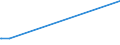 KN 54075300 /Exporte /Einheit = Preise (Euro/Bes. Maßeinheiten) /Partnerland: Uganda /Meldeland: Eur27_2020 /54075300:Gewebe aus Garnen aus >= 85 ght Texturierten Polyester-filamenten, Einschl. aus Monofilen von >= 67 Dtex und Einem Größten Durchmesser von <= 1 mm, Buntgewebt