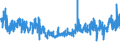 KN 54076130 /Exporte /Einheit = Preise (Euro/Bes. Maßeinheiten) /Partnerland: Ver.koenigreich /Meldeland: Eur27_2020 /54076130:Gewebe aus Garnen aus >= 85 ght Nichttexturierten Polyester-filamenten, Einschl. aus Monofilen von >= 67 Dtex und Einem Größten Durchmesser von <= 1 mm, Gefärbt