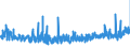 KN 54076130 /Exporte /Einheit = Preise (Euro/Bes. Maßeinheiten) /Partnerland: Schweden /Meldeland: Eur27_2020 /54076130:Gewebe aus Garnen aus >= 85 ght Nichttexturierten Polyester-filamenten, Einschl. aus Monofilen von >= 67 Dtex und Einem Größten Durchmesser von <= 1 mm, Gefärbt