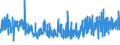 KN 54076130 /Exporte /Einheit = Preise (Euro/Bes. Maßeinheiten) /Partnerland: Finnland /Meldeland: Eur27_2020 /54076130:Gewebe aus Garnen aus >= 85 ght Nichttexturierten Polyester-filamenten, Einschl. aus Monofilen von >= 67 Dtex und Einem Größten Durchmesser von <= 1 mm, Gefärbt