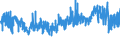 KN 54076130 /Exporte /Einheit = Preise (Euro/Bes. Maßeinheiten) /Partnerland: Oesterreich /Meldeland: Eur27_2020 /54076130:Gewebe aus Garnen aus >= 85 ght Nichttexturierten Polyester-filamenten, Einschl. aus Monofilen von >= 67 Dtex und Einem Größten Durchmesser von <= 1 mm, Gefärbt