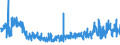 KN 54076130 /Exporte /Einheit = Preise (Euro/Bes. Maßeinheiten) /Partnerland: Estland /Meldeland: Eur27_2020 /54076130:Gewebe aus Garnen aus >= 85 ght Nichttexturierten Polyester-filamenten, Einschl. aus Monofilen von >= 67 Dtex und Einem Größten Durchmesser von <= 1 mm, Gefärbt