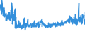 KN 54076130 /Exporte /Einheit = Preise (Euro/Bes. Maßeinheiten) /Partnerland: Litauen /Meldeland: Eur27_2020 /54076130:Gewebe aus Garnen aus >= 85 ght Nichttexturierten Polyester-filamenten, Einschl. aus Monofilen von >= 67 Dtex und Einem Größten Durchmesser von <= 1 mm, Gefärbt