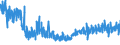 KN 54076130 /Exporte /Einheit = Preise (Euro/Bes. Maßeinheiten) /Partnerland: Polen /Meldeland: Eur27_2020 /54076130:Gewebe aus Garnen aus >= 85 ght Nichttexturierten Polyester-filamenten, Einschl. aus Monofilen von >= 67 Dtex und Einem Größten Durchmesser von <= 1 mm, Gefärbt