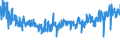 KN 54076130 /Exporte /Einheit = Preise (Euro/Bes. Maßeinheiten) /Partnerland: Rumaenien /Meldeland: Eur27_2020 /54076130:Gewebe aus Garnen aus >= 85 ght Nichttexturierten Polyester-filamenten, Einschl. aus Monofilen von >= 67 Dtex und Einem Größten Durchmesser von <= 1 mm, Gefärbt