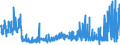 KN 54076130 /Exporte /Einheit = Preise (Euro/Bes. Maßeinheiten) /Partnerland: Russland /Meldeland: Eur27_2020 /54076130:Gewebe aus Garnen aus >= 85 ght Nichttexturierten Polyester-filamenten, Einschl. aus Monofilen von >= 67 Dtex und Einem Größten Durchmesser von <= 1 mm, Gefärbt