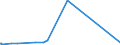 KN 54076130 /Exporte /Einheit = Preise (Euro/Bes. Maßeinheiten) /Partnerland: Mali /Meldeland: Europäische Union /54076130:Gewebe aus Garnen aus >= 85 ght Nichttexturierten Polyester-filamenten, Einschl. aus Monofilen von >= 67 Dtex und Einem Größten Durchmesser von <= 1 mm, Gefärbt