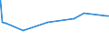 KN 54076130 /Exporte /Einheit = Preise (Euro/Bes. Maßeinheiten) /Partnerland: Benin /Meldeland: Eur27_2020 /54076130:Gewebe aus Garnen aus >= 85 ght Nichttexturierten Polyester-filamenten, Einschl. aus Monofilen von >= 67 Dtex und Einem Größten Durchmesser von <= 1 mm, Gefärbt