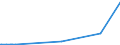 KN 54076130 /Exporte /Einheit = Preise (Euro/Bes. Maßeinheiten) /Partnerland: Aequat.guin. /Meldeland: Europäische Union /54076130:Gewebe aus Garnen aus >= 85 ght Nichttexturierten Polyester-filamenten, Einschl. aus Monofilen von >= 67 Dtex und Einem Größten Durchmesser von <= 1 mm, Gefärbt