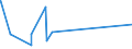 KN 54076130 /Exporte /Einheit = Preise (Euro/Bes. Maßeinheiten) /Partnerland: Aethiopien /Meldeland: Eur27_2020 /54076130:Gewebe aus Garnen aus >= 85 ght Nichttexturierten Polyester-filamenten, Einschl. aus Monofilen von >= 67 Dtex und Einem Größten Durchmesser von <= 1 mm, Gefärbt