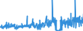 KN 54076190 /Exporte /Einheit = Preise (Euro/Bes. Maßeinheiten) /Partnerland: Italien /Meldeland: Eur27_2020 /54076190:Gewebe aus Garnen aus >= 85 ght Nichttexturierten Polyester-filamenten, Einschl. aus Monofilen von >= 67 Dtex und Einem Größten Durchmesser von <= 1 mm, Bedruckt