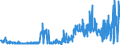 KN 54076190 /Exporte /Einheit = Preise (Euro/Bes. Maßeinheiten) /Partnerland: Ver.koenigreich /Meldeland: Eur27_2020 /54076190:Gewebe aus Garnen aus >= 85 ght Nichttexturierten Polyester-filamenten, Einschl. aus Monofilen von >= 67 Dtex und Einem Größten Durchmesser von <= 1 mm, Bedruckt