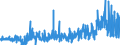 KN 54076190 /Exporte /Einheit = Preise (Euro/Bes. Maßeinheiten) /Partnerland: Schweden /Meldeland: Eur27_2020 /54076190:Gewebe aus Garnen aus >= 85 ght Nichttexturierten Polyester-filamenten, Einschl. aus Monofilen von >= 67 Dtex und Einem Größten Durchmesser von <= 1 mm, Bedruckt