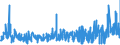 KN 54076190 /Exporte /Einheit = Preise (Euro/Bes. Maßeinheiten) /Partnerland: Estland /Meldeland: Eur27_2020 /54076190:Gewebe aus Garnen aus >= 85 ght Nichttexturierten Polyester-filamenten, Einschl. aus Monofilen von >= 67 Dtex und Einem Größten Durchmesser von <= 1 mm, Bedruckt