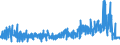 KN 54076190 /Exporte /Einheit = Preise (Euro/Bes. Maßeinheiten) /Partnerland: Litauen /Meldeland: Eur27_2020 /54076190:Gewebe aus Garnen aus >= 85 ght Nichttexturierten Polyester-filamenten, Einschl. aus Monofilen von >= 67 Dtex und Einem Größten Durchmesser von <= 1 mm, Bedruckt