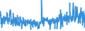 KN 54076190 /Exporte /Einheit = Preise (Euro/Bes. Maßeinheiten) /Partnerland: Ungarn /Meldeland: Eur27_2020 /54076190:Gewebe aus Garnen aus >= 85 ght Nichttexturierten Polyester-filamenten, Einschl. aus Monofilen von >= 67 Dtex und Einem Größten Durchmesser von <= 1 mm, Bedruckt